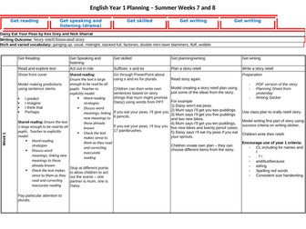 Year 1 English Plan - Daisy Eat Your Peas