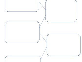 Year 1 Plan - Recount (of a trip)