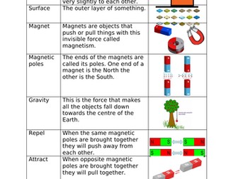 Forces/ magnets Y3 key vocab with picture aids