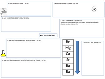 BTEC Group 2 metals summary worksheet/revision mat