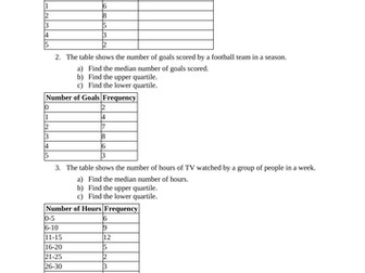 Finding medians and quartiles from frequency tables - Exam-style questions