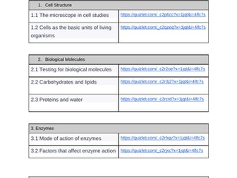 CIE A level Biology Key Terms and Glossary