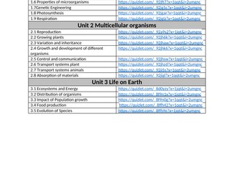 SQA National 4 and 5 Biology Interactive Word Banks and Glossary