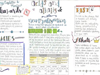 Acids and Alkalis Summary Poster Exploring Science 7F Year 7