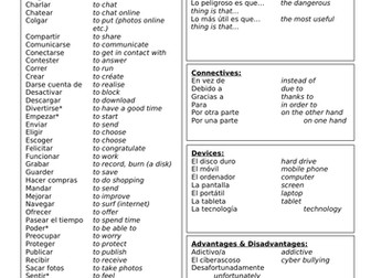 Spanish Revision Sheet, Theme 1, Unit 2