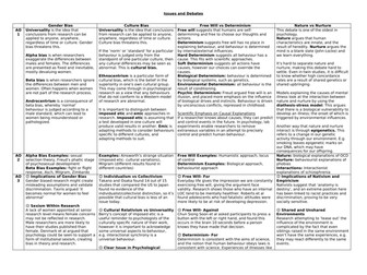 AQA PSYCHOLOGY ISSUES AND DEBATES A3 REVISION SHEET ENTIRE TOPIC