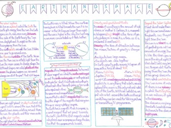 8L Earth and Space Revision Posters