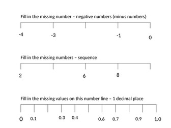 Scales and Number Lines