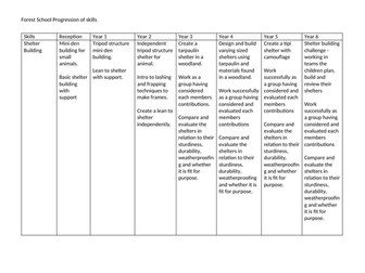 Forest School Progression of Skills