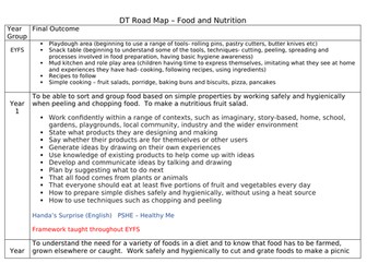 DT Food and Nutrition Curriculum Map