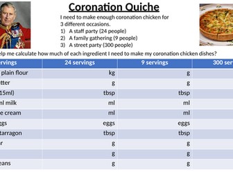 Coronation Maths - Coronation Quiche