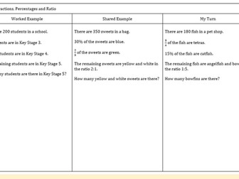 Interleaving fractions, percentages and ratio
