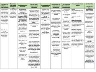 Judaism - Useful quotes sheet