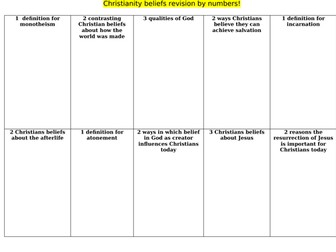 Retrieval Task for Christianity Beliefs