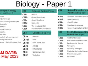 Edexcel Combined Science Biology Revision Paper 1 Powerpoint