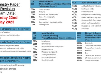 Edexcel Combined Science Chemistry Revision Paper 1 Powerpoint