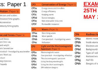 Edexcel Combined Science Physics Revision Paper 1 Powerpoint