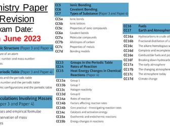 Edexcel Combined Science Chemistry Revision Paper 2 Powerpoint