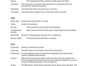 OCR A level -- A timeline of key events, 1930 to 1951