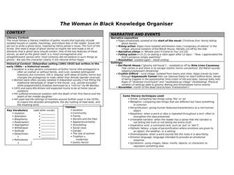 The Woman in Black knowledge organiser