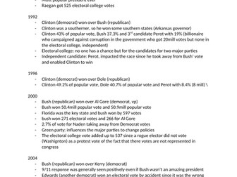 USA ELECTIONS fact sheet