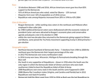 VOTING BEHAVIOUR & DEMOGRAPHICS FOR PARTIES IN THE USA