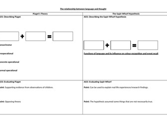 Piaget vs. Sapir-Whorf Hypothesis (AQA GCSE)