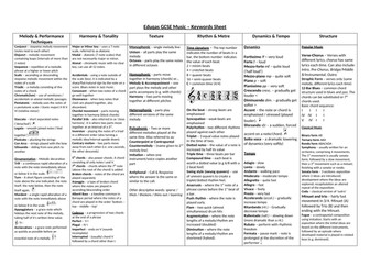 Eduqas GCSE Music – Keywords Sheet