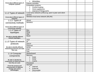 Cambridge Technicals IT Level 2 - Unit 1 - Essentials Of IT - PLC