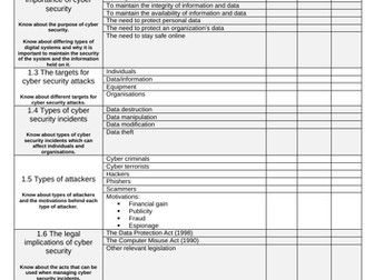 Cambridge Technicals IT Level 2 - Unit 2 - Essentials Of Cyber Security PLC