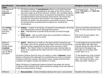 Christianity model answers