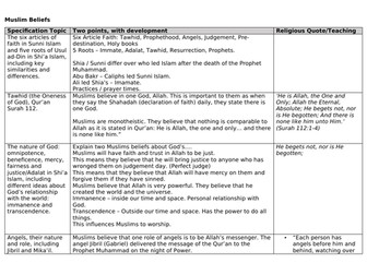 Islam Model Answers