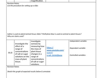 AQA Biology GCSE Required practical revision