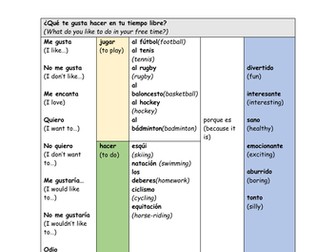 Tiempo libre Sentence Builder Table Topper