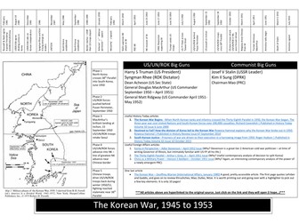 CAIE 9489 Paper 4 Revision Mat - Korean War