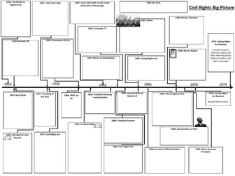 Civil Rights Big Picture Revision