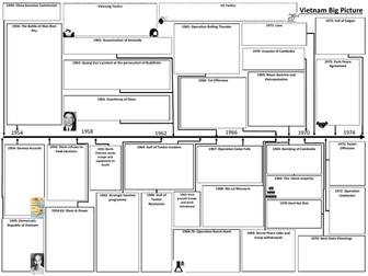 Vietnam War Big Picture Revision Sheet