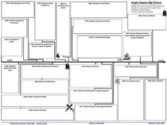 Anglo-Saxons and Normans Big Picture Revision Sheet