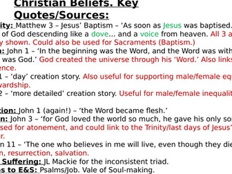 Edexcel GCSE (9-1) Religious Studies Spec B Revision Resources