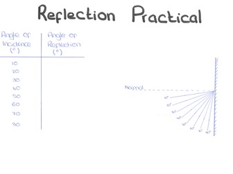 Reflection Practical Work Mat