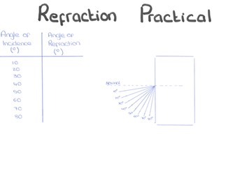 Refraction Practical Work Mat