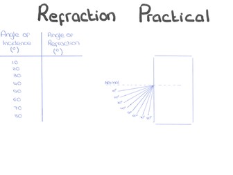 Refraction Practical Work Mat