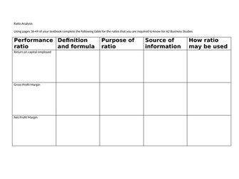 Ratio Analysis Worksheet