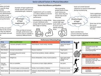 A Level PE knowledge organiser