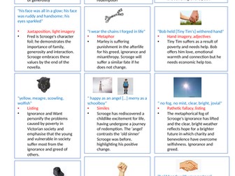 A Christmas Carol Key references