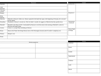 Macbeth Knowledge Organiser