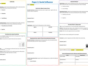 AQA GCSE Psychology: Social Influence Unit Summary