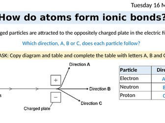 KS4 Chemistry - C3.1 Atoms into ions and C3.2 Ionic bonding