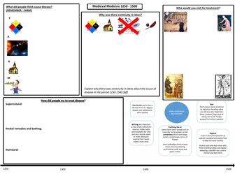 Edexcel Medicine Through Time A3 revision sheets