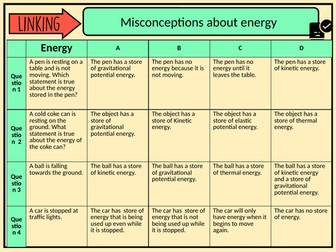 Common misconceptions in physics GCSE